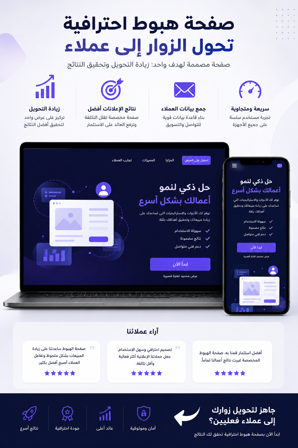 أهمية تصميم صفحة هبوط (Landing Page) لزيادة معدل تحويل العملاء في 2026